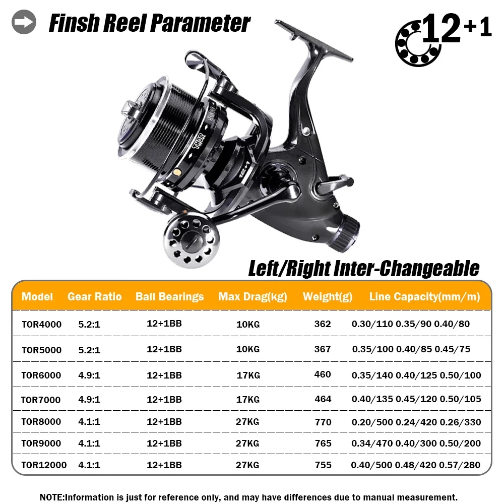 Novo carretel de pesca da carp - Reel Spare Spool avaliação e preço