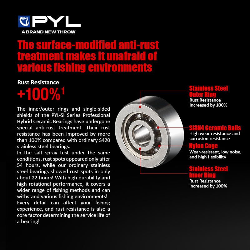 Pyl semi cerâmica rolamento de - Conventional Reel avaliação e preço